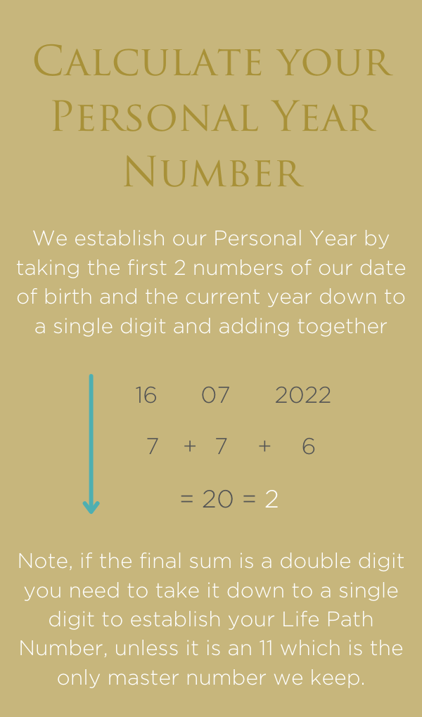 Numerology Personal Year calculation